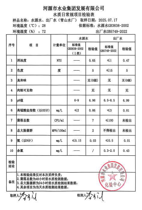 2025年7月17日水質(zhì)檢驗報告.jpg