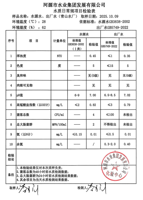 2025年10月9日水質檢驗報告.jpg
